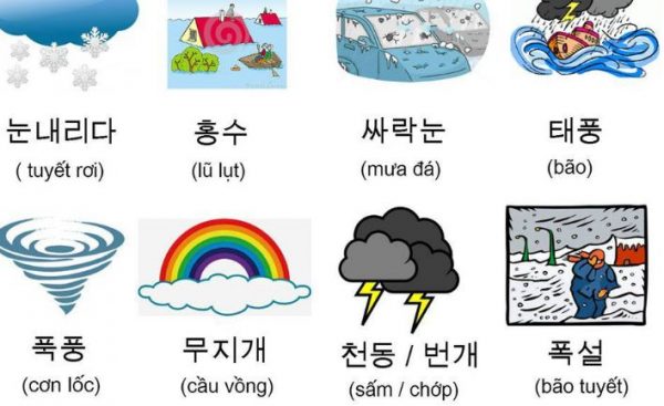 Mách Nhỏ Cách Học Tiếng Hàn Nhanh Nhất Và Hiệu Quả